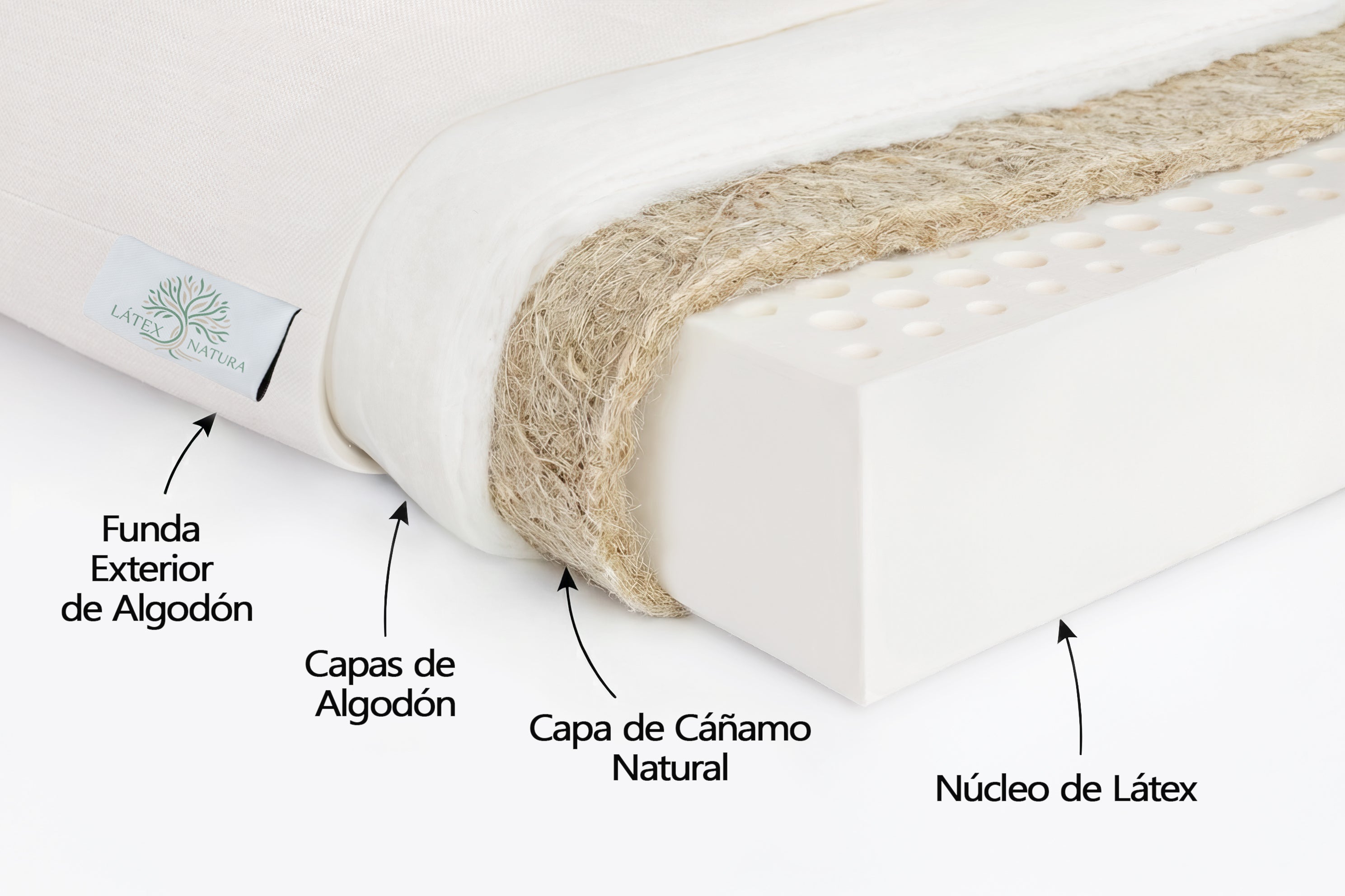 COLCHÓN LÁTEX CONFORT (20CM.)