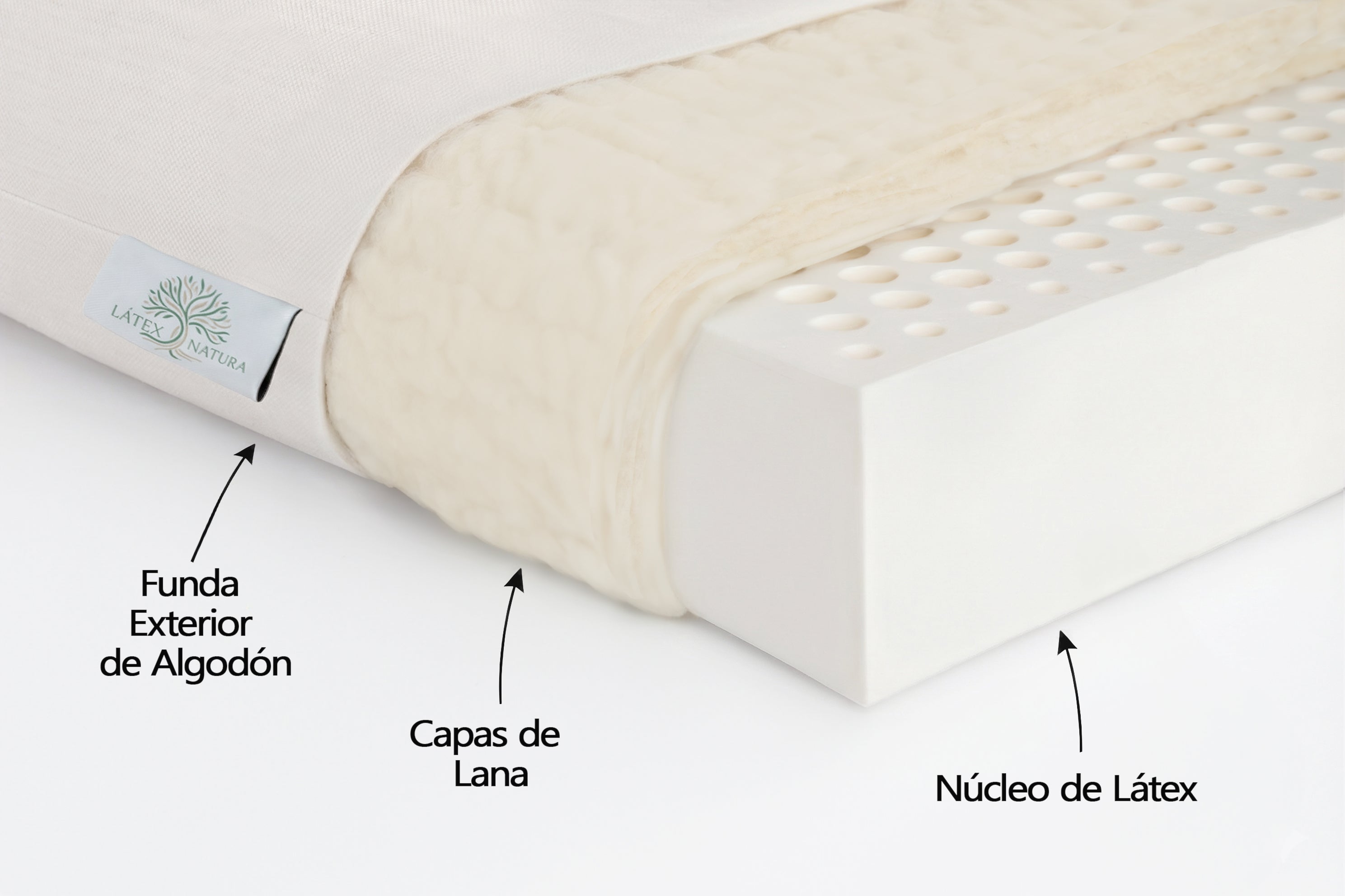 COLCHÓN LÁTEX CONFORT (20CM.)