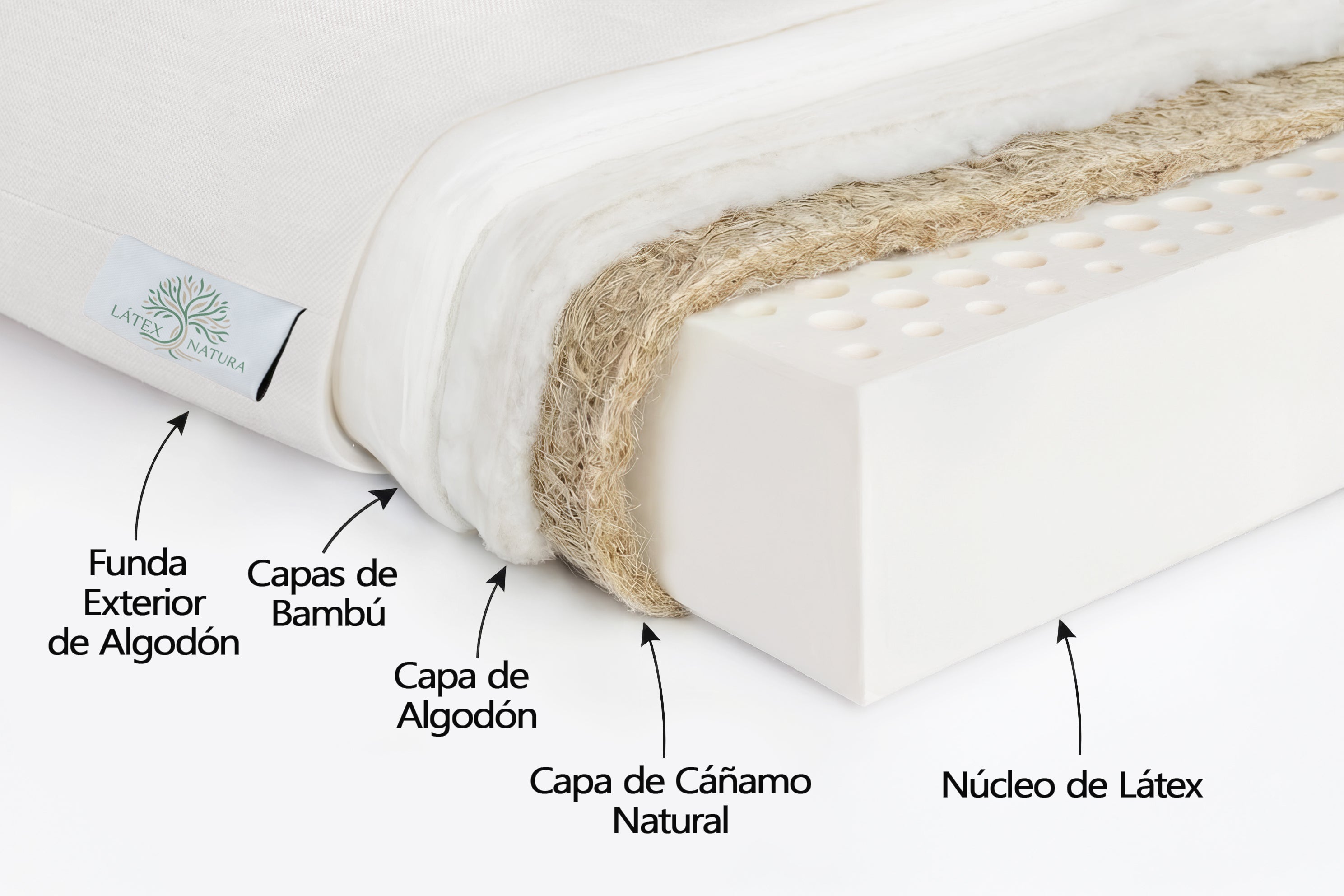 Colchón de látex y bambú modelo Látex Natura con alta adaptabilidad y elaborado con fibras naturales hecho en Barcelona